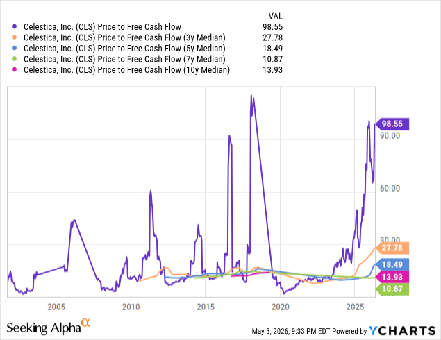 Celestica's AI Hardware Boom: Growth, Margins, And Market Mispricing ...