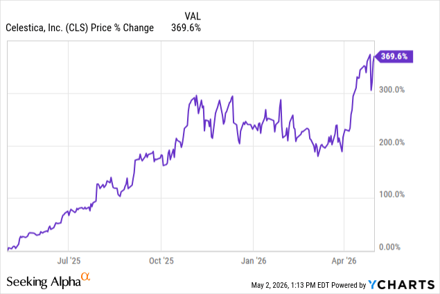 Celestica's AI Hardware Boom: Growth, Margins, And Market Mispricing ...