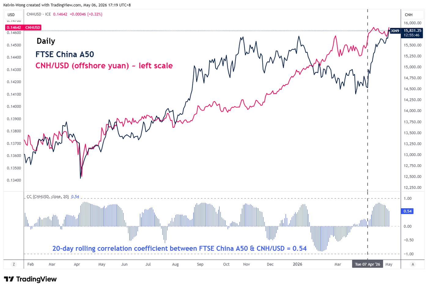 China A50 Bullish Breakout Above 6-Month Resistance | Seeking Alpha