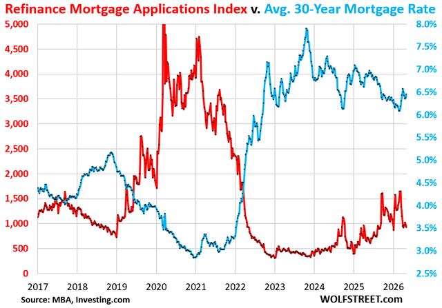 Housing Market's Crucial 'Spring Selling Season' Is In Tatters (Dow ...