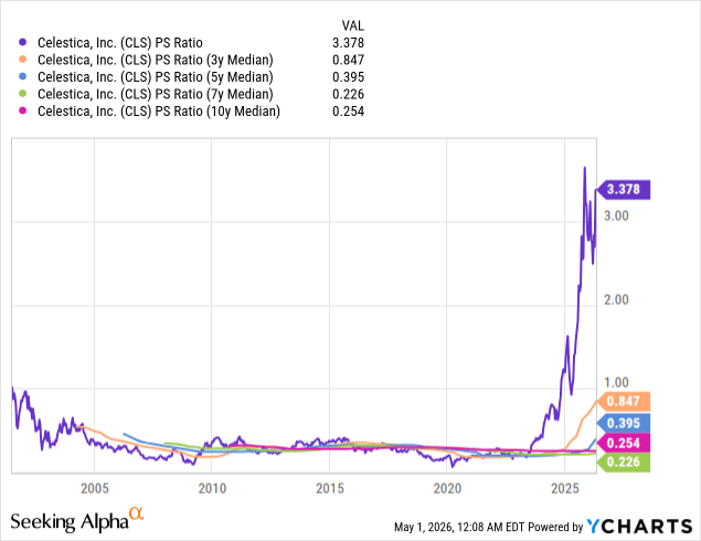 Celestica's AI Hardware Boom: Growth, Margins, And Market Mispricing ...