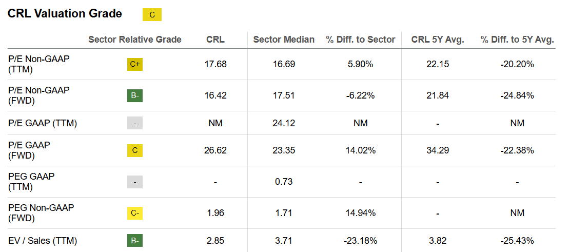 Charles River Q1 Review: Near-Term Stability But Long-Term Risks ...