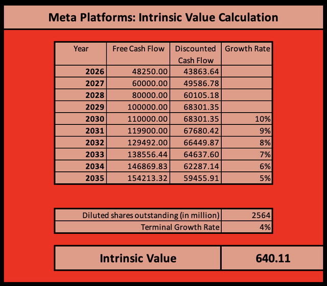 Meta Is Undervalued, But Will Need A Second Growth Engine (Rating ...