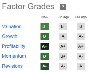 NEM Factor Grades