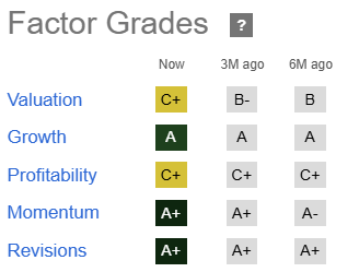 PSTL Factor Grades
