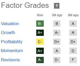 ICHR factor grades