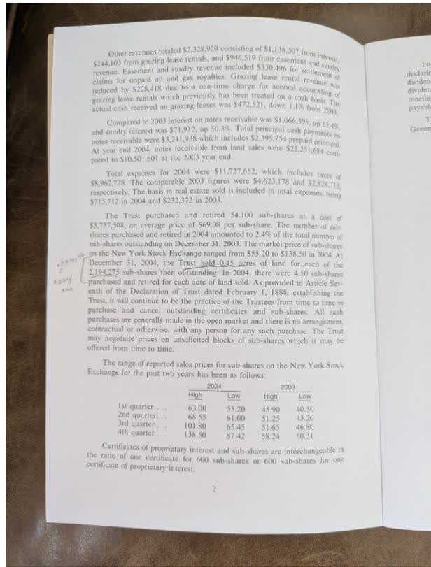 Right page of the annual report, page 2. It continues the text from the previous page, discussing other revenues, interest, and expenses. It includes a table showing the range of reported sales prices for sub-shares on the New York Stock Exchange for 2004 and 2003. At the bottom of the page, there is a handwritten note in blue ink: '2394.275 sub-shares'.