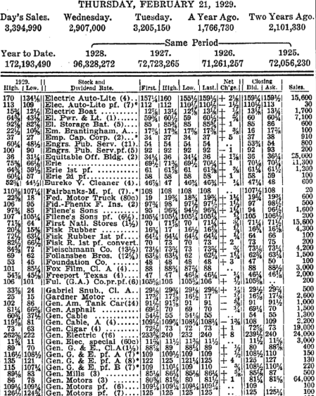 TRANSACTIONS ON THE NEW YORK STOCK EXCHANGE