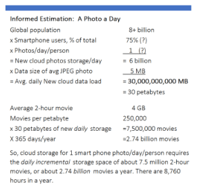Informed Estimation: A Photo a Day