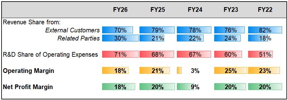 Arm FY2026 Earnings: A Future Bet On AI Silicon (NASDAQ:ARM) | Seeking ...