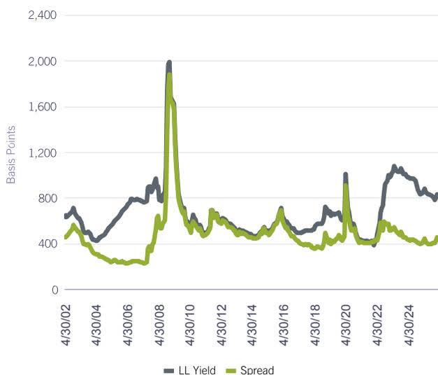 Fidelity Floating Rate High Income Fund Q1 2026 Commentary | Seeking Alpha