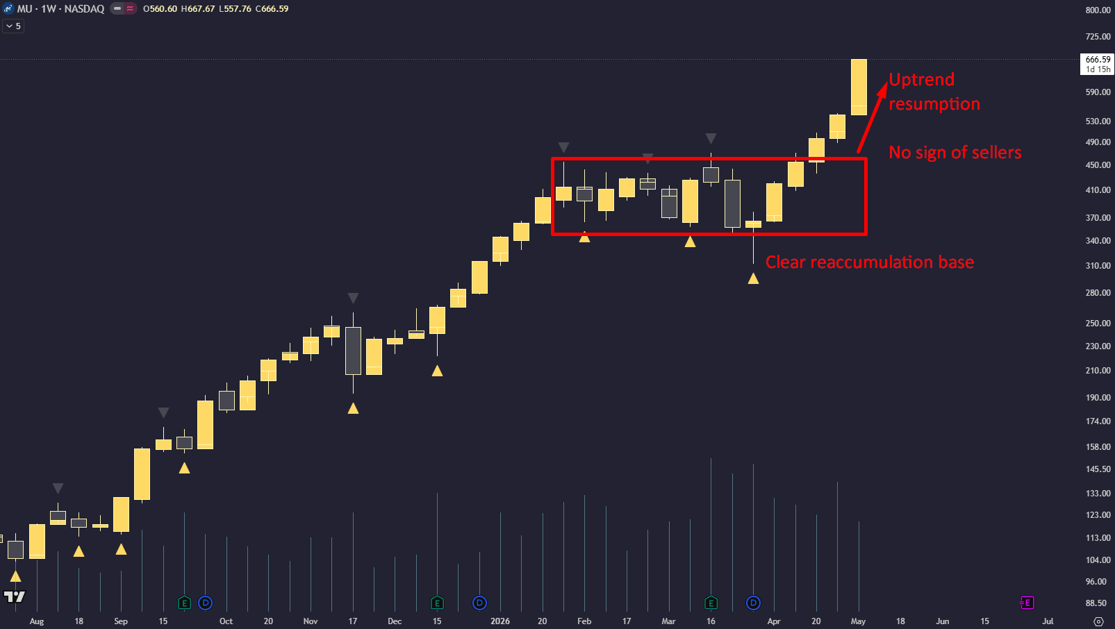Low Mu Tech Micron: I Finally Get It - The Market Still Underestimates The AI ...