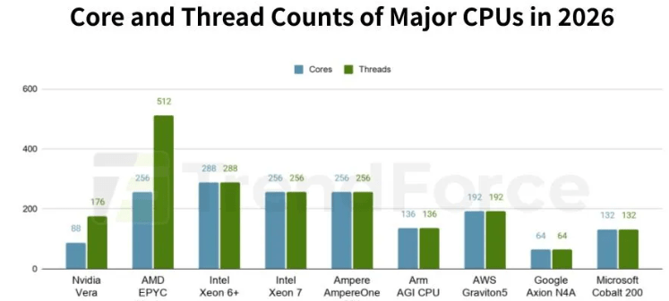 Agentic AI Changes The Rules — And AMD Looks Better Positioned Than ...