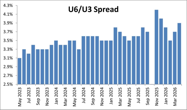 Better Than Expected April Jobs Report + Inflation = No More Rate Cuts ...