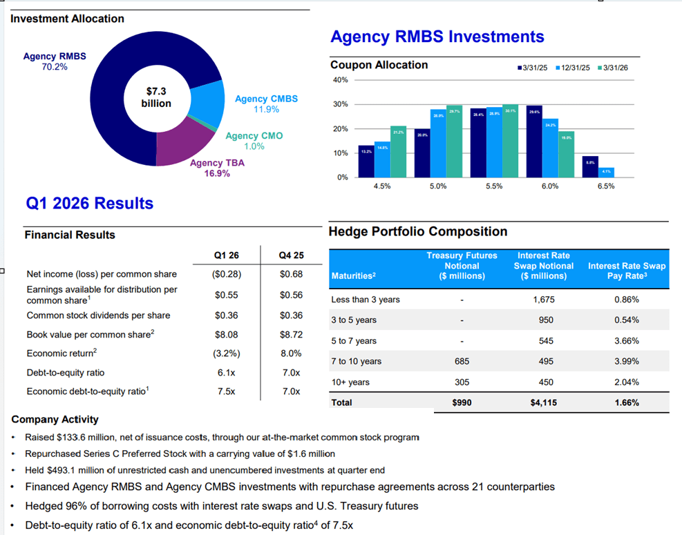 IVR.PR.C: 12.5% In One Year By The Invesco Mortgage Capital's Preferred ...