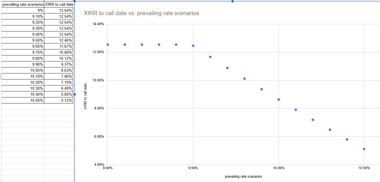 IVR.PR.C: 12.5% In One Year By The Invesco Mortgage Capital's Preferred ...