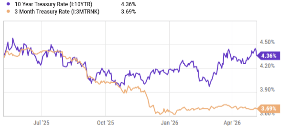 Don’t Chase mREIT Yield: Rithm Outshines AGNC Investment Stock (NASDAQ ...