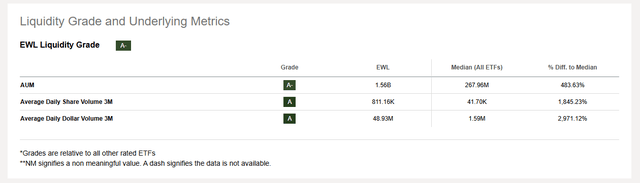 EWL liquidity and underlying metrics table