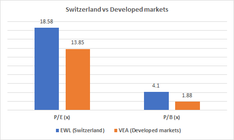 Key metrics table comparing EWL FSZ and FLSW