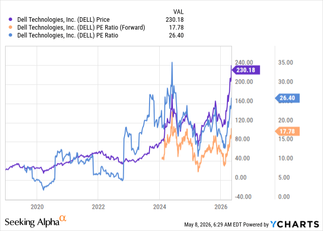 Dell Q1 Preview: Upcoming Earnings Could Extend AI Momentum (NYSE:DELL ...