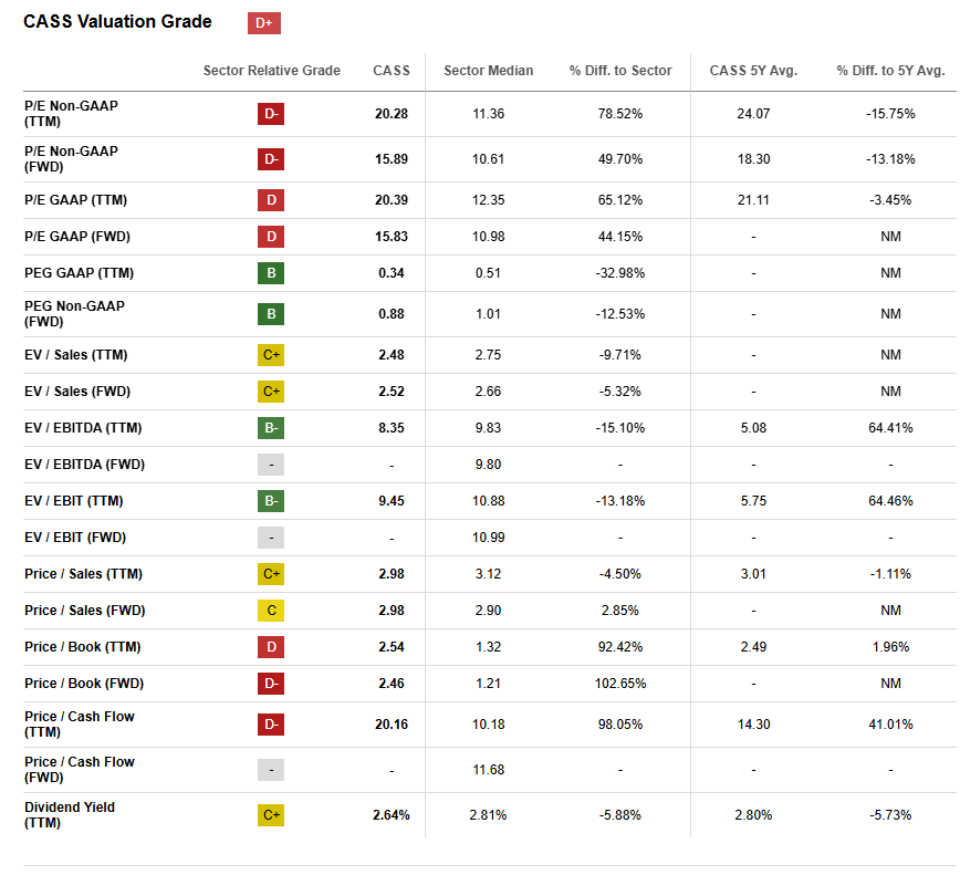 Cass Information Systems: Improved EPS, Same Core Volume Problem ...