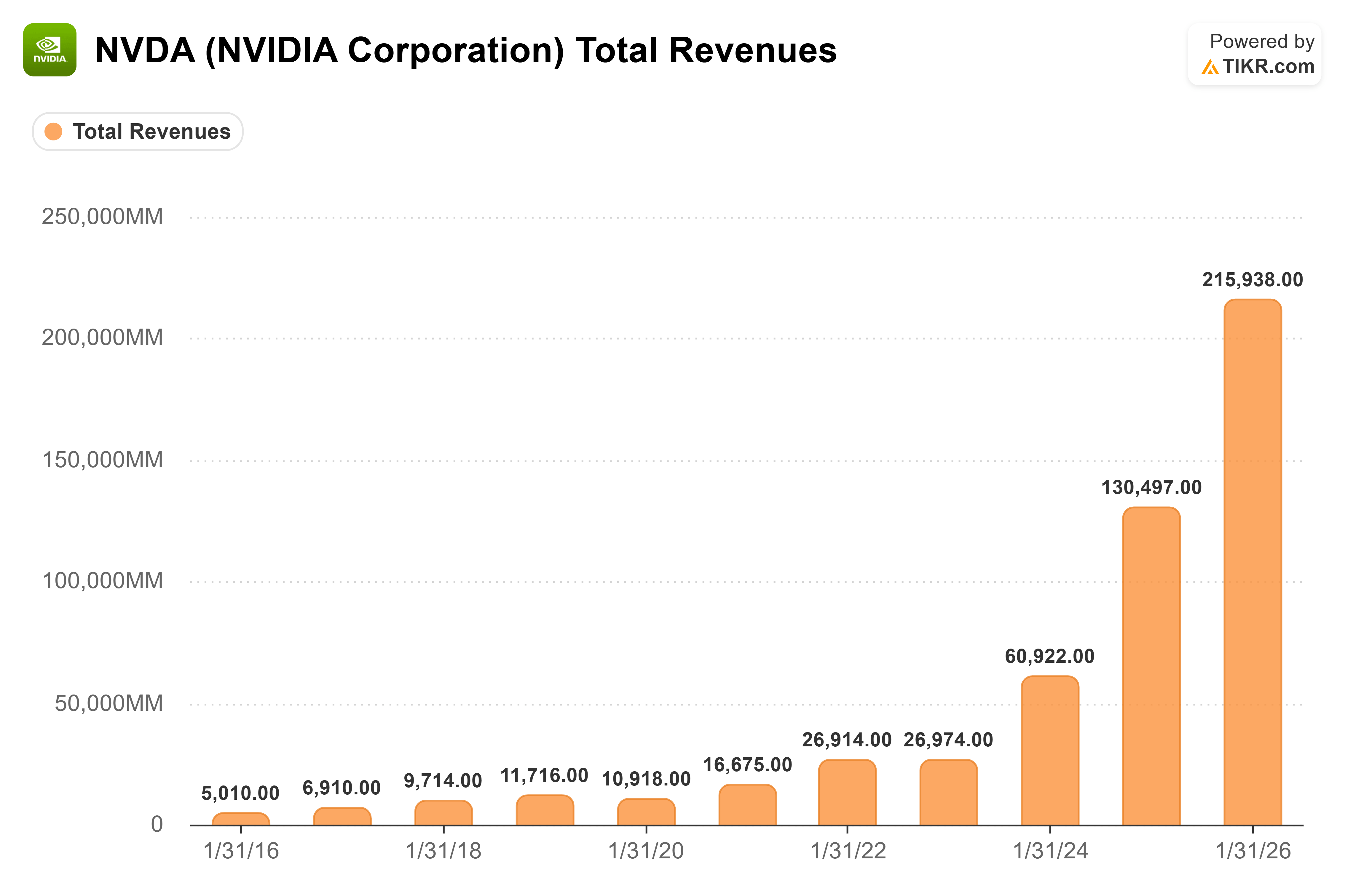 Nvidia Stock: Reasons For Short-Term Caution Into Earnings (NASDAQ:NVDA ...