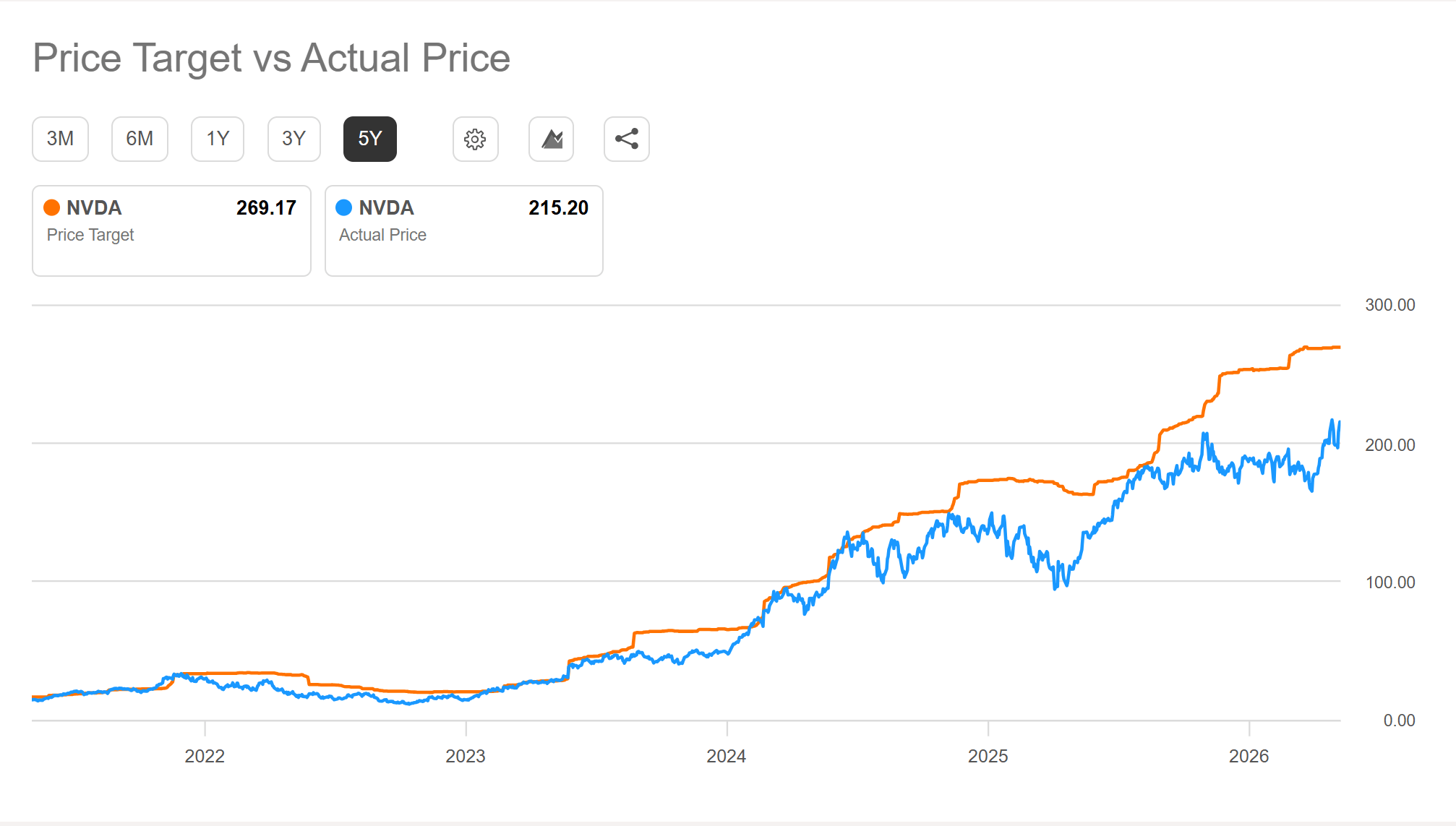 Nvidia Stock: Reasons For Short-Term Caution Into Earnings (NASDAQ:NVDA ...