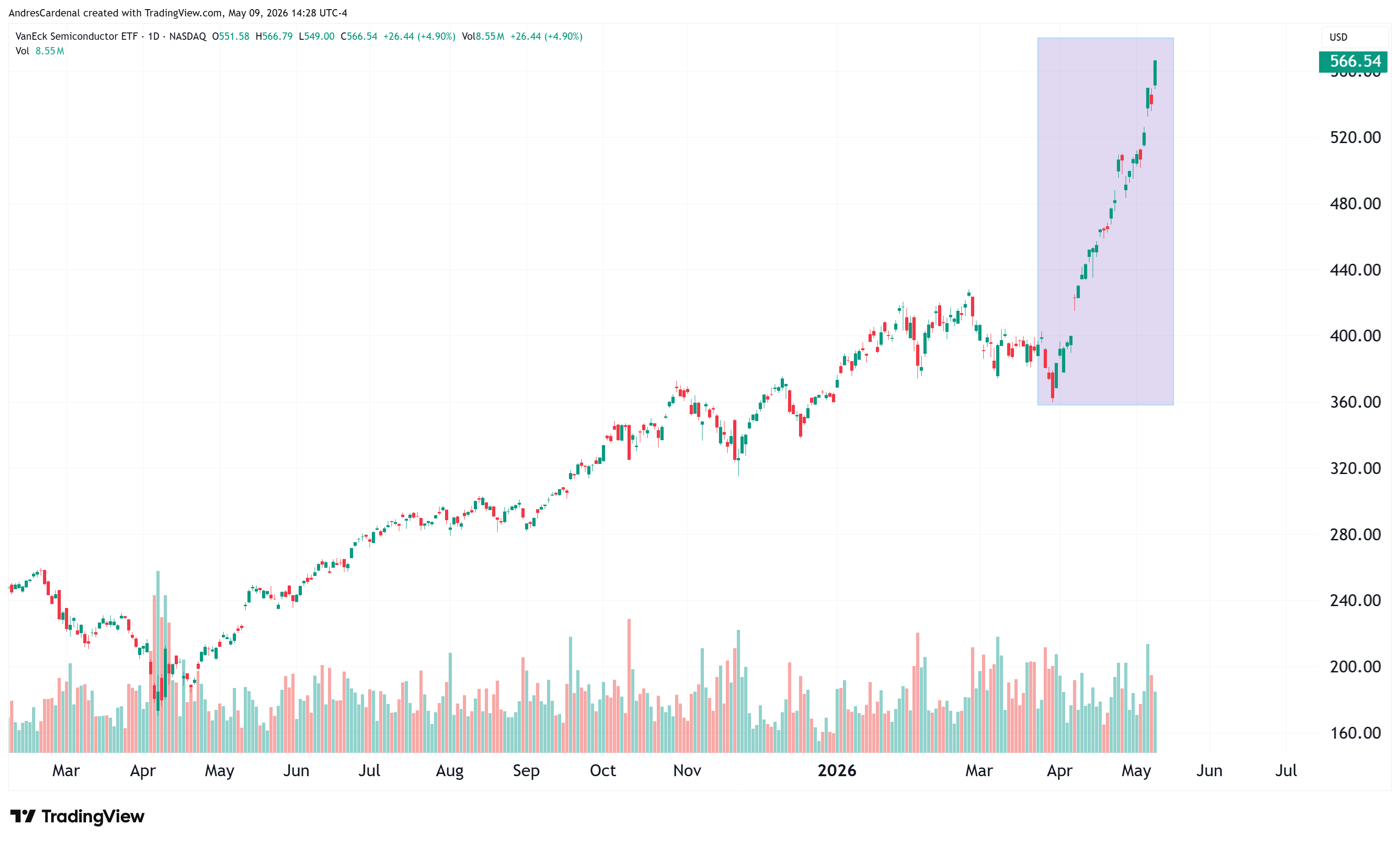 Nvidia Stock: Reasons For Short-Term Caution Into Earnings (NASDAQ:NVDA ...