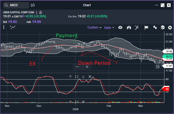 Ares Capital's Financial Performance Likely Remains Trapped (NASDAQ ...
