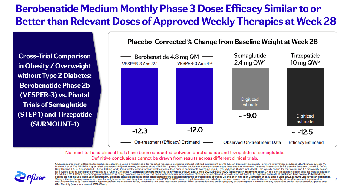 semaglutide obesity phase 3 Two-year effects of in adults with overweight or obesity: the STEP 5 trial In the OASIS 4 phase