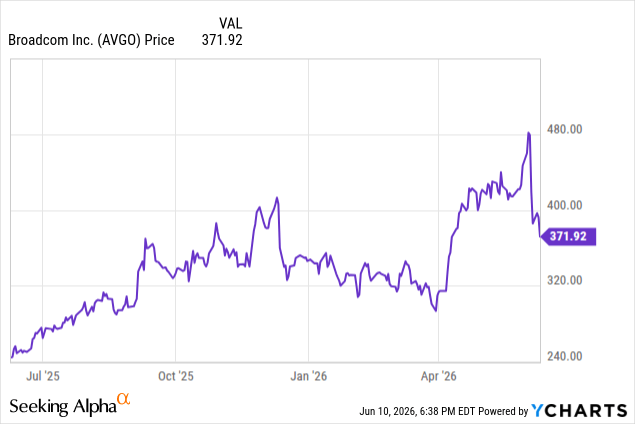 Broadcom Stock Looks Like A Value (Growth) Trap (NASDAQ:AVGO) | Seeking ...
