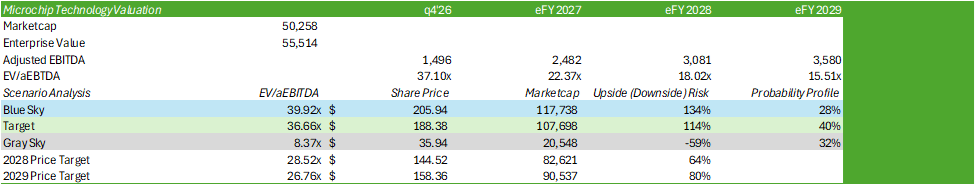 Microchip Technology Stock: Seeing Early Signs Of The Upswing (NASDAQ ...