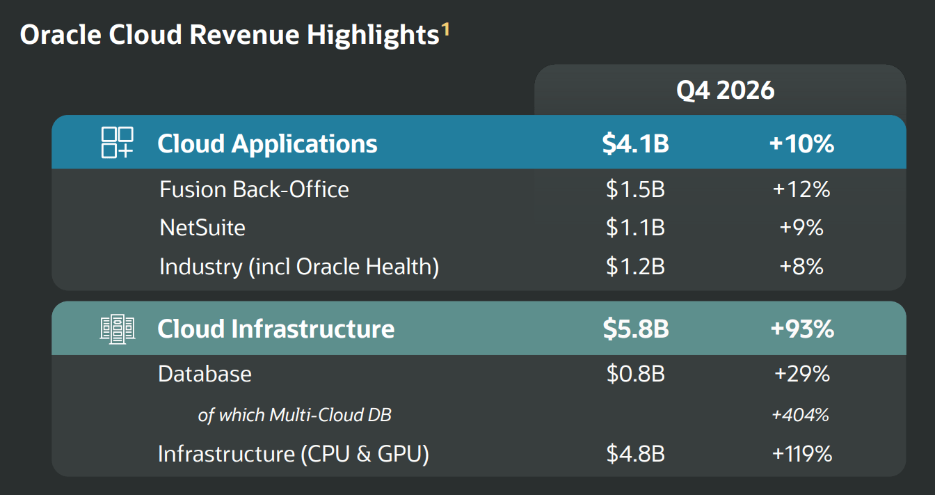 Oracle: Out-Of-Touch Valuation (NYSE:ORCL) | Seeking Alpha