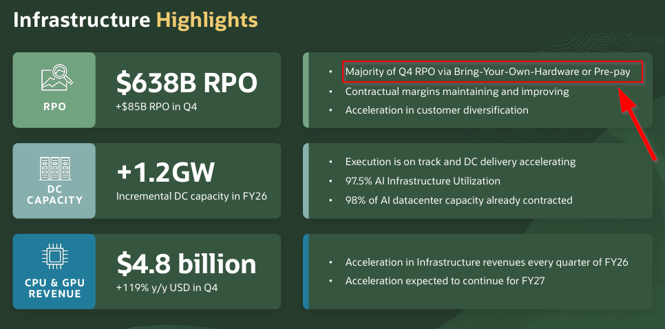 Oracle Q4: The $638 Billion Question (Rating Downgrade) (NYSE:ORCL ...