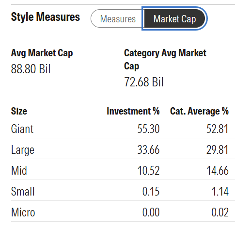 Market-cap breakup