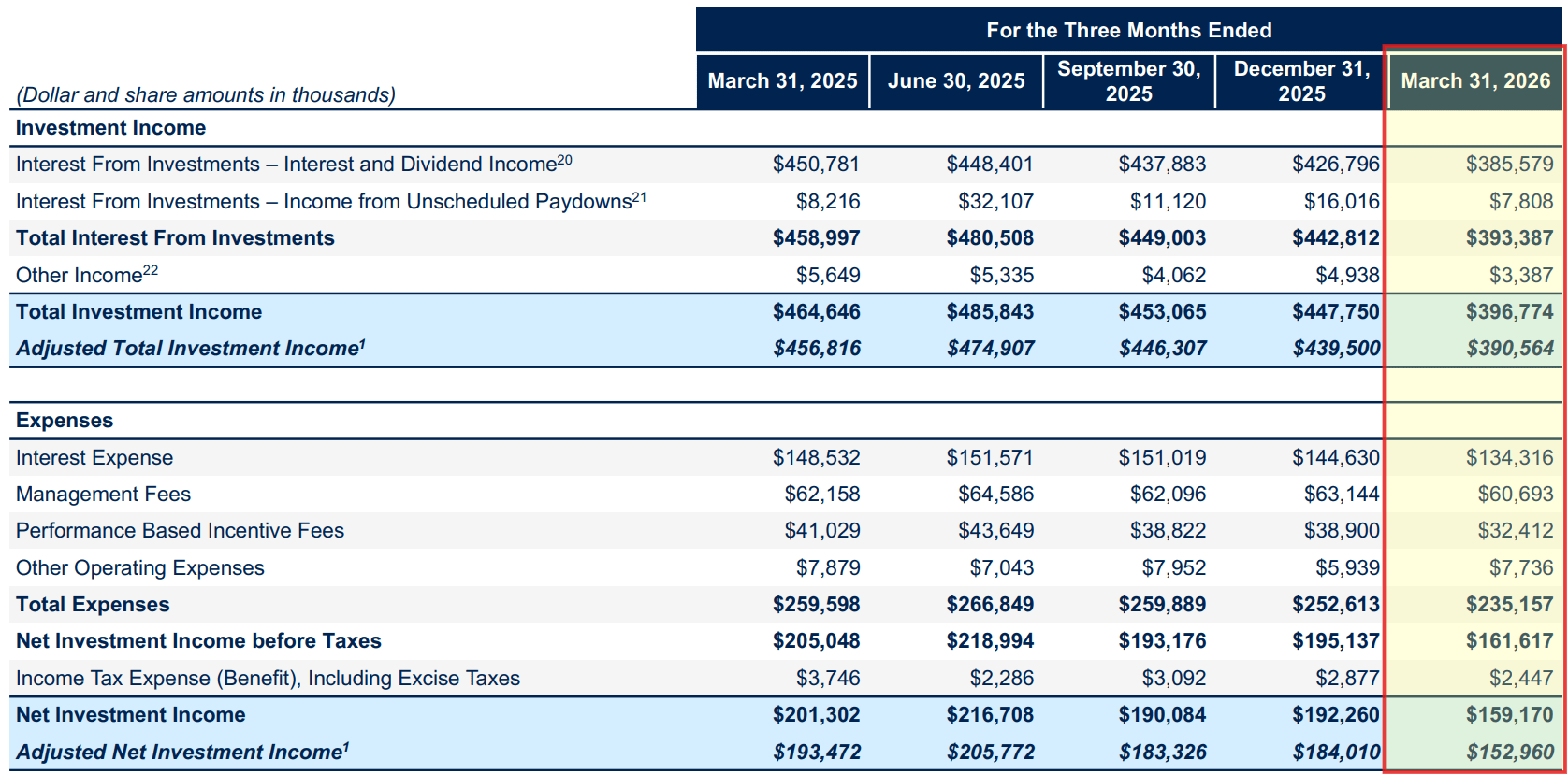 Blue Owl Capital Stock: This BDC Has More Downside Risks (Rating ...