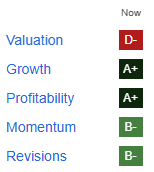 NVDA quantitative factor grades