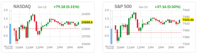 Index dashboard tracker