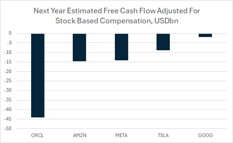 Free Cash Flow Expectations