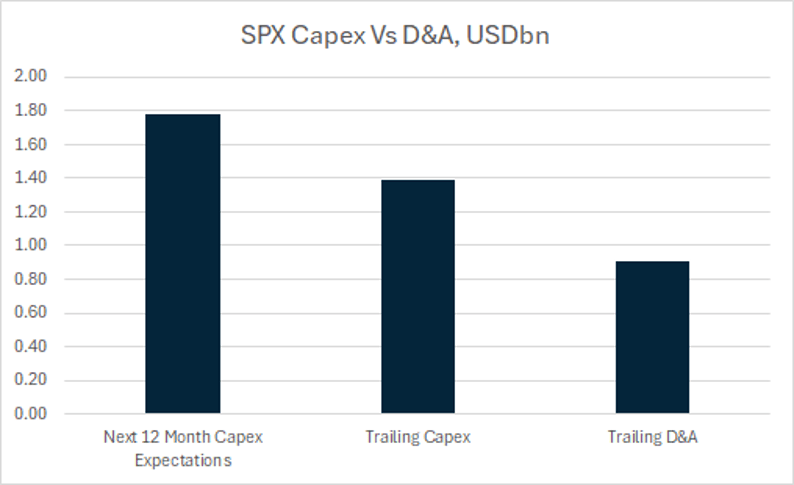 Free Cash Flow Expectations