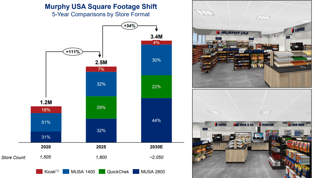 murphy usa tobacco prices Murphy USA: Higher Fuel Prices Strengthen The Buy Case (NYSE:MUSA)