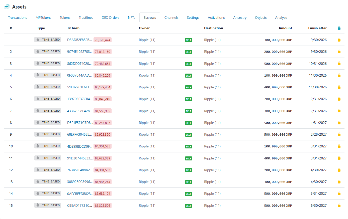 XRP: The Case For The Most Deeply Entrenched Payment Network In Crypto (NYSEARCA:XRP) | Seeking Alpha