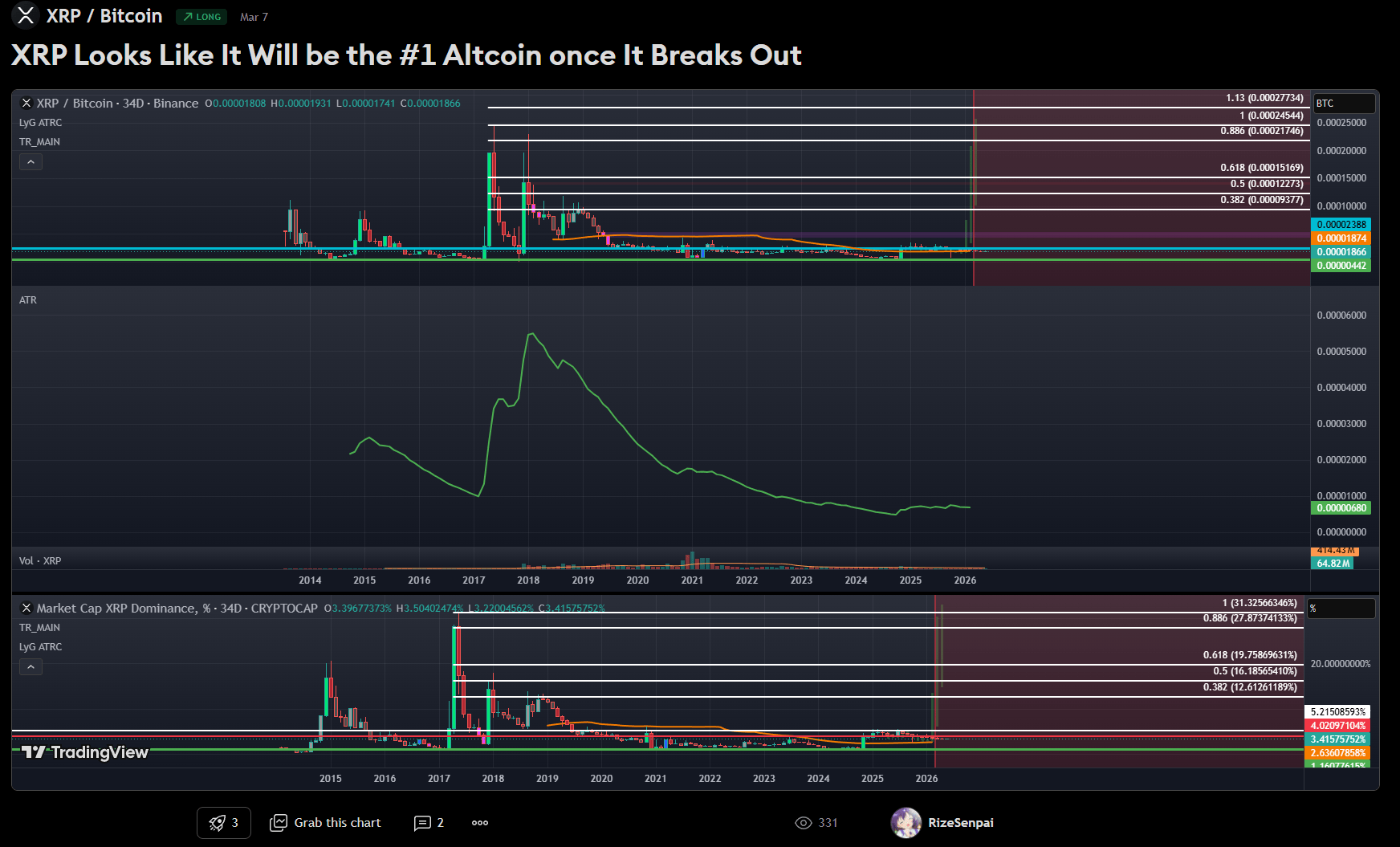 XRP: The Case For The Most Deeply Entrenched Payment Network In Crypto (NYSEARCA:XRP) | Seeking Alpha