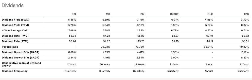 british american tobacco dividend max Unraveling the Dividend Story of British American Tobacco PLC