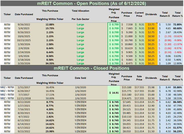 Table 10 – RITM Past + Current Stock Disclosures/Returns