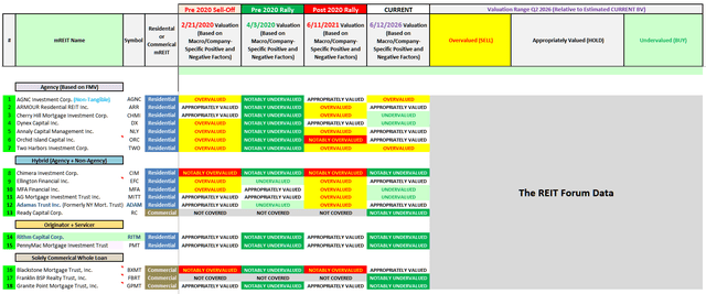 Table 9 – Past and Current mREIT Recommendations