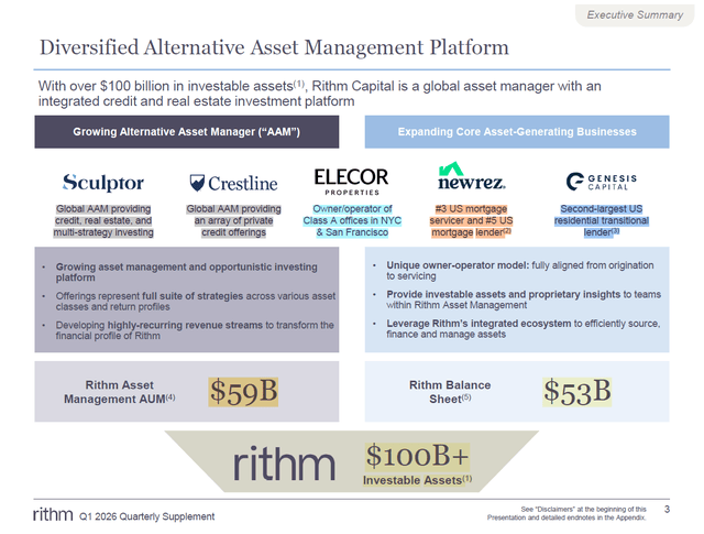 Table 2a – RITM Investment Portfolio Overview