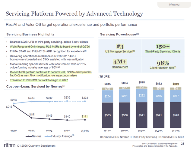 Table 2d – RITM MSR Sub-Portfolio Overview