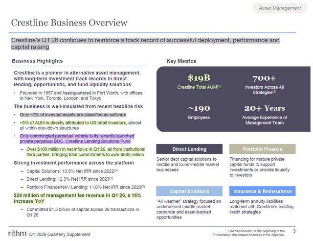 Table 2c – Crestline Asset Management Overview
