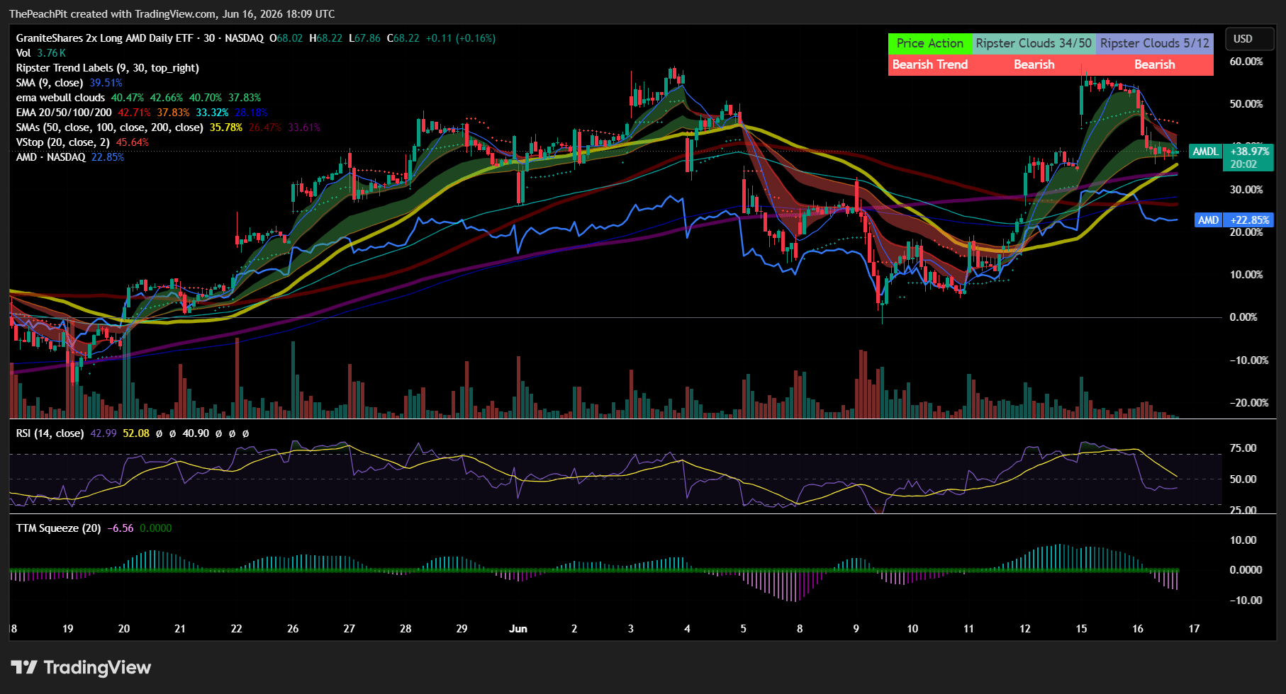 TradingView